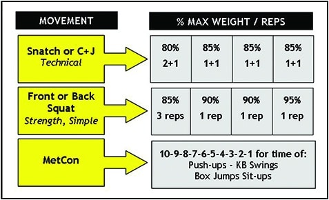 Olympic Weightlifting Training Program Beginner