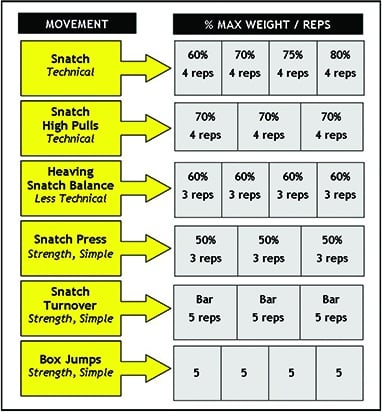 chart1beginner