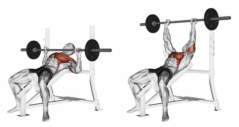 Incline Bench Press Mistakes