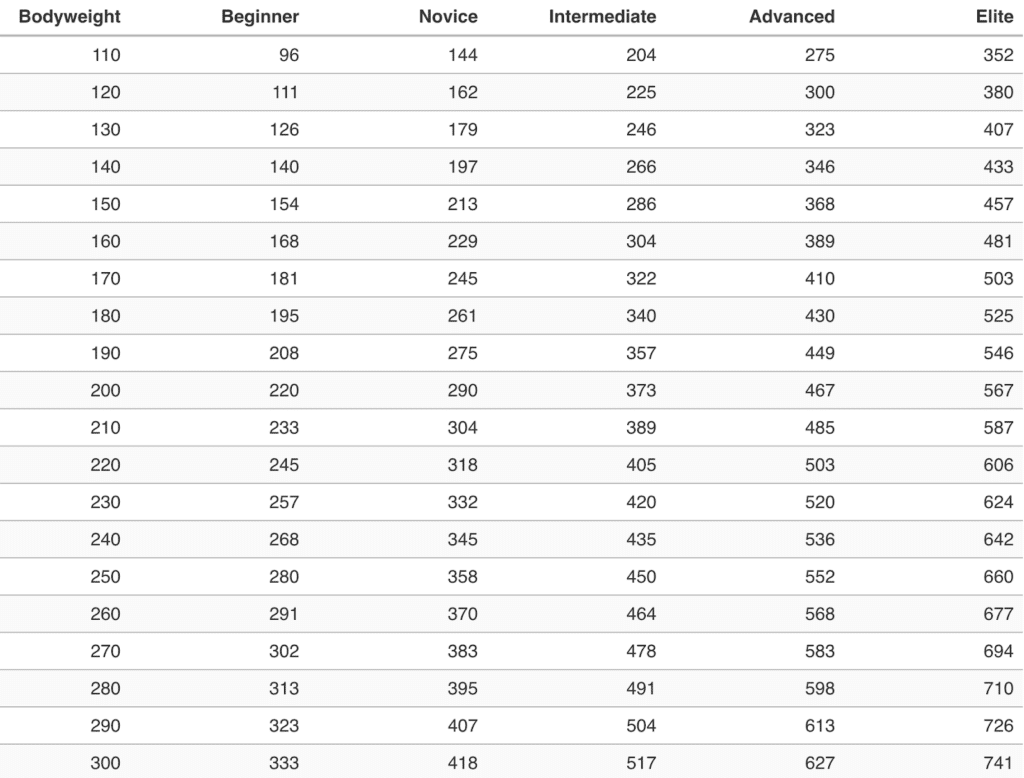 The Average Deadlift Weight for Different Body Types - Steel Supplements