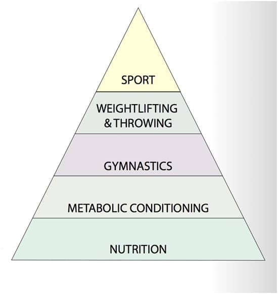 Fitness Pyramid