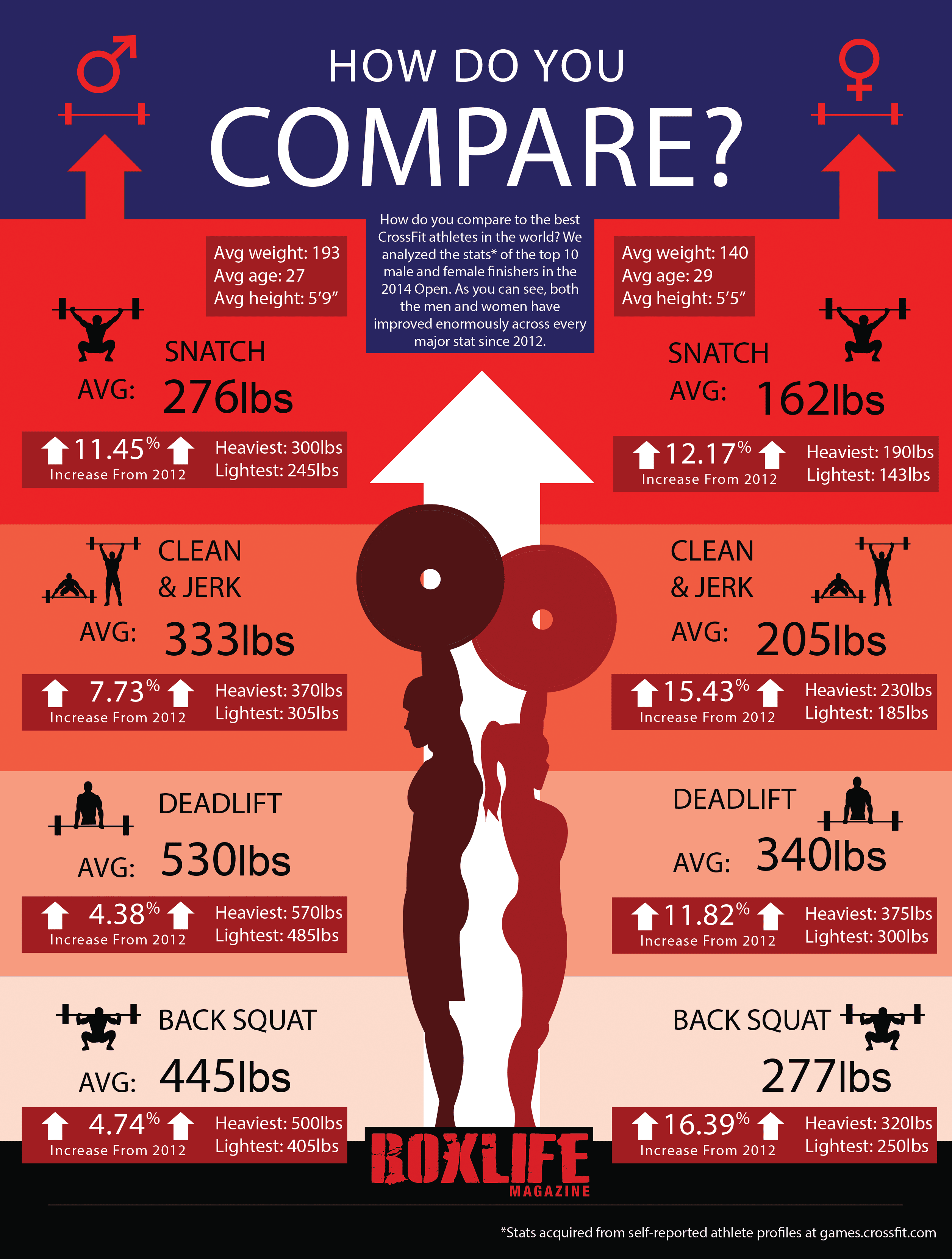 infographic-how-do-you-compare-ii-boxlife-magazine