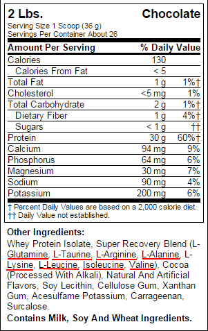 Easy Way To Tell If Your Whey Protein Powder Might Be Spiked With Amin –  Canadian Protein