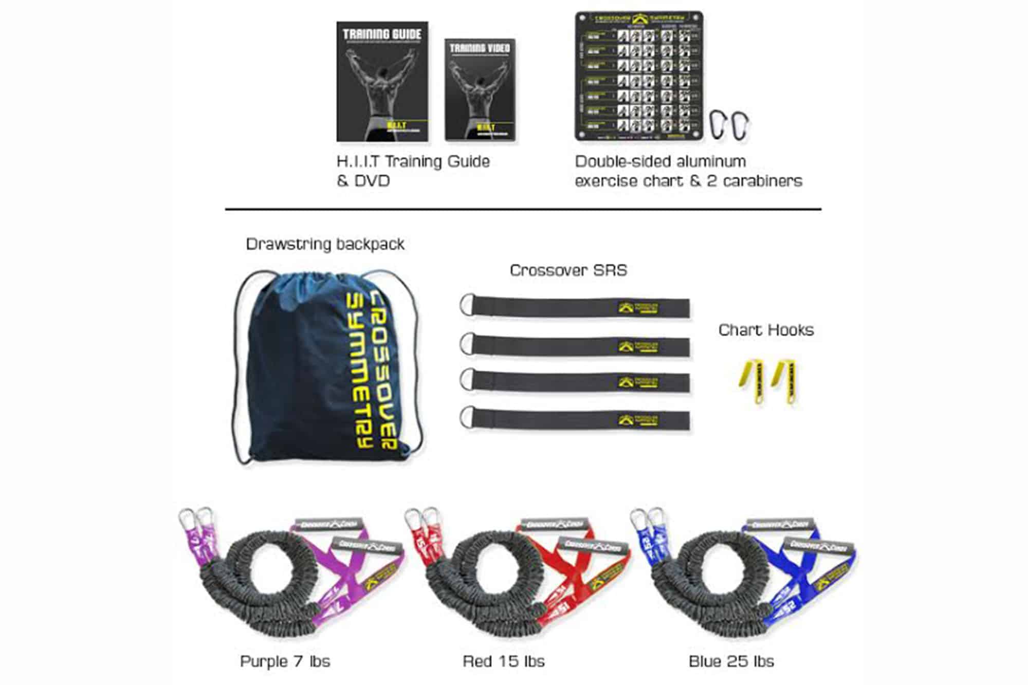 Crossover Symmetry Workout Chart Blog Dandk