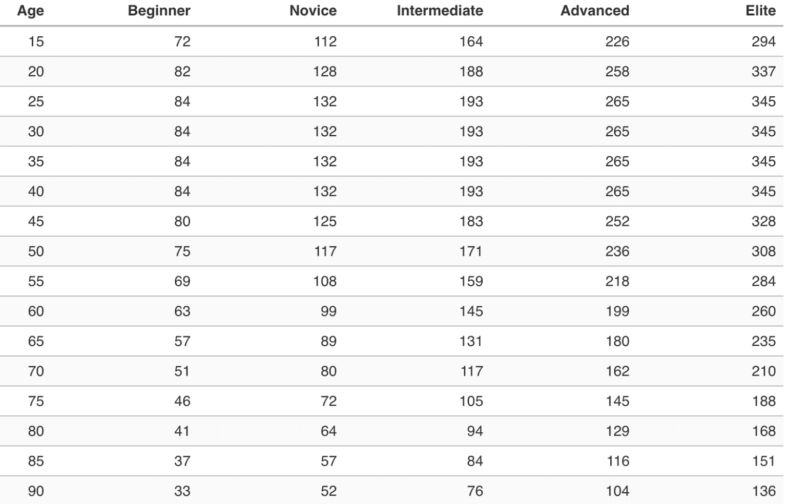 Here's the Average Deadlift Weight For Men And Women - How Do You Compare?