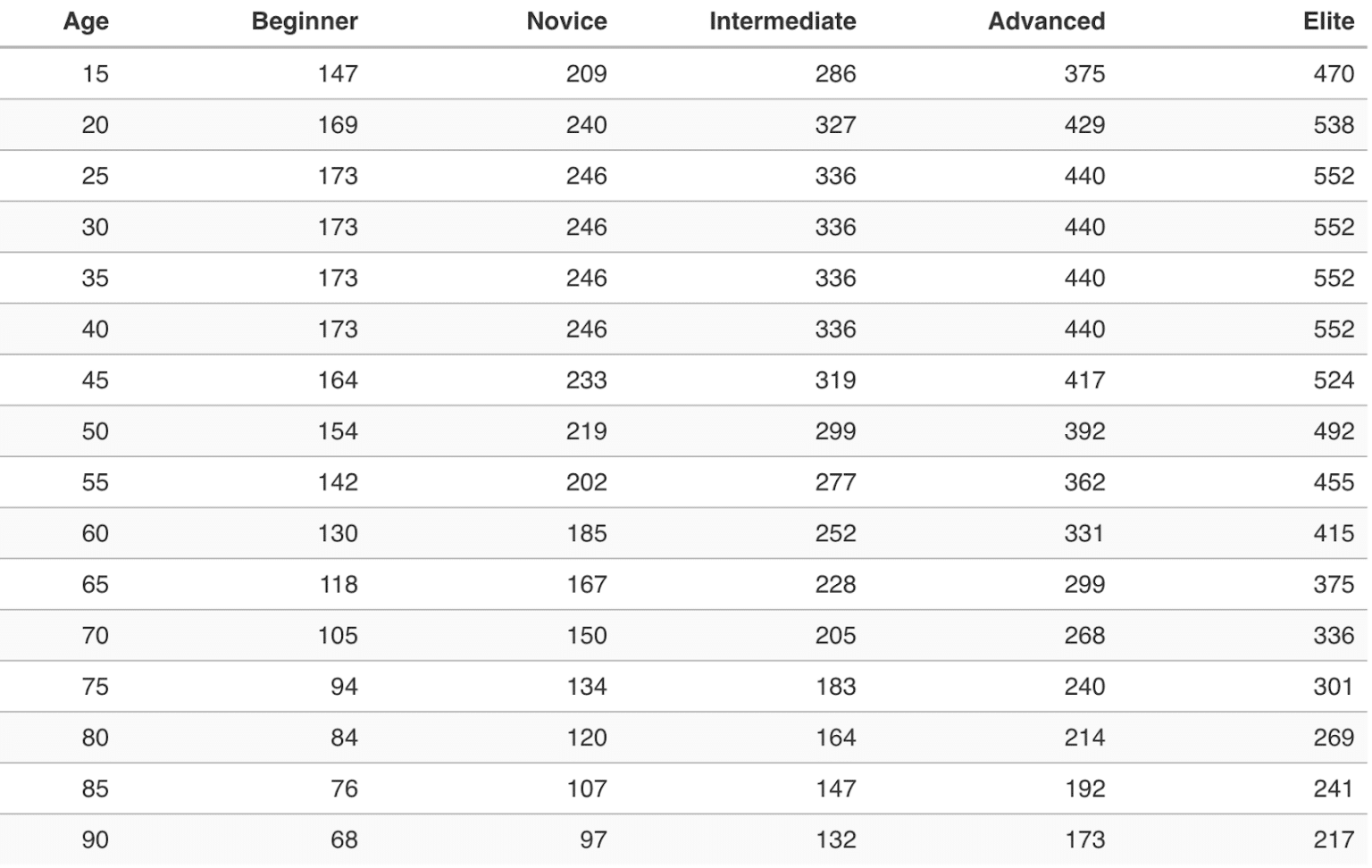 Here's the Average Deadlift Weight For Men And Women How Do You Compare?