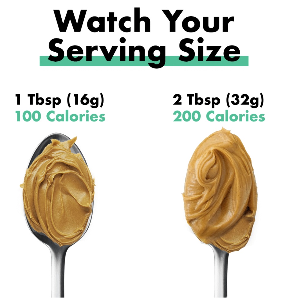 Getting Your Diet Right How To Calculate Calories For Cutting