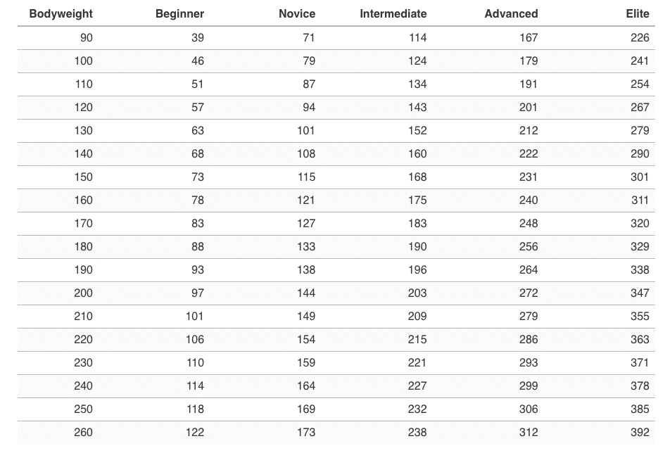 Squat Stats Discover The Average Squat Weights For Men And Women Boxlife Magazine