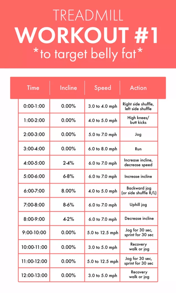 elliptical bike before after