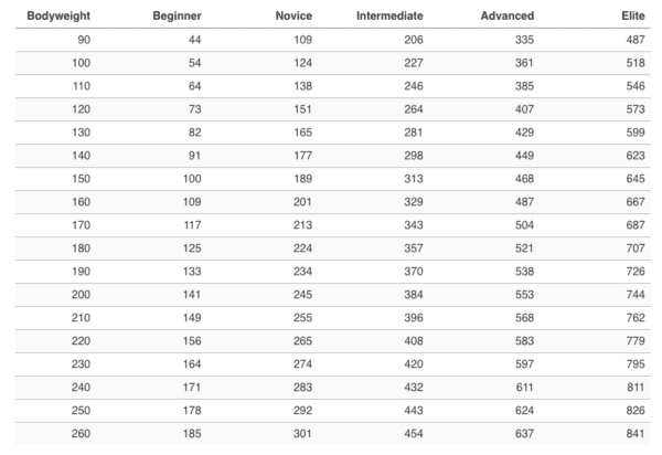 Leg Press Legends: What’s The Leg Press Average For Men and Women?