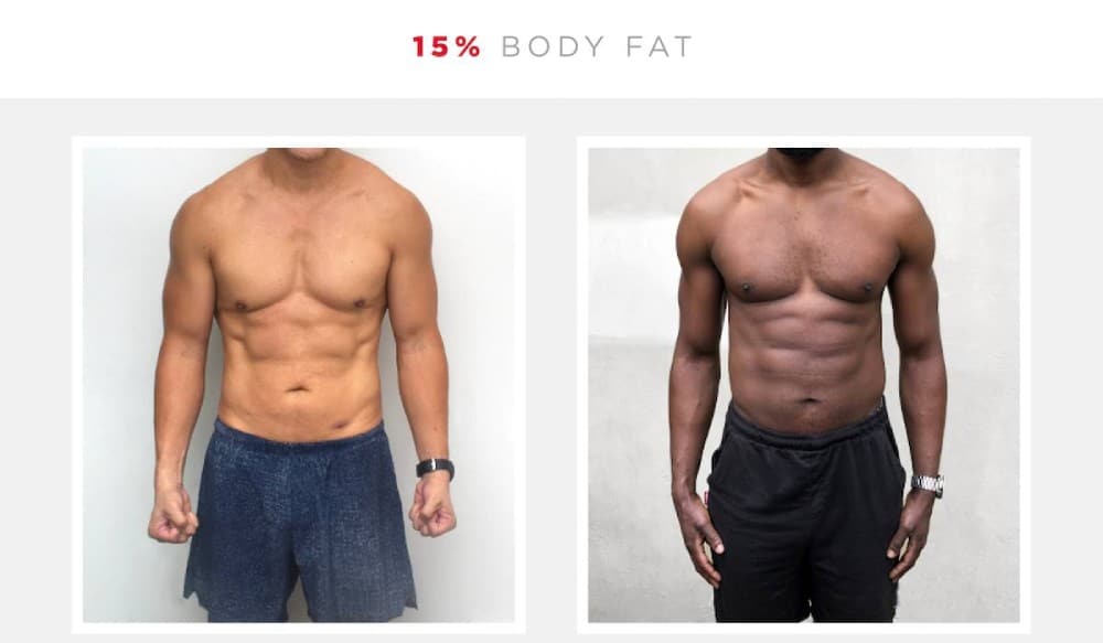 15% body fat