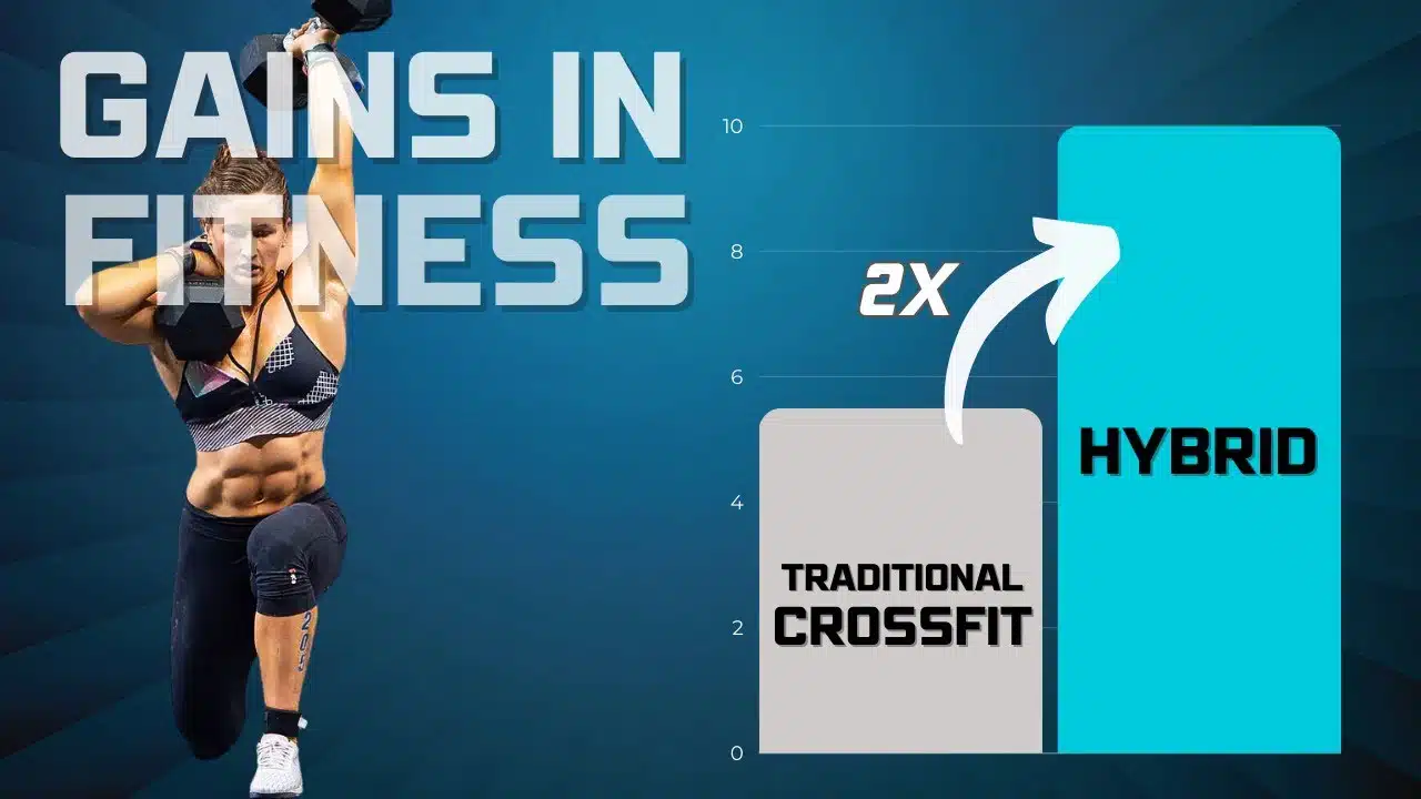 double-crossfit-results