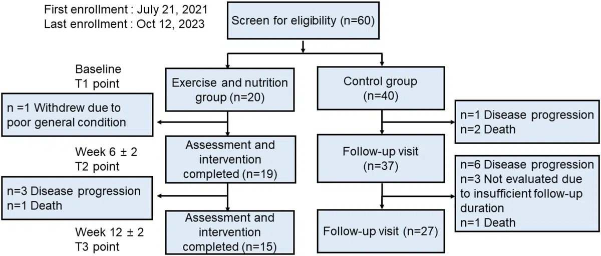 unexpected-muscle-gains-cancer-chemo-exercise